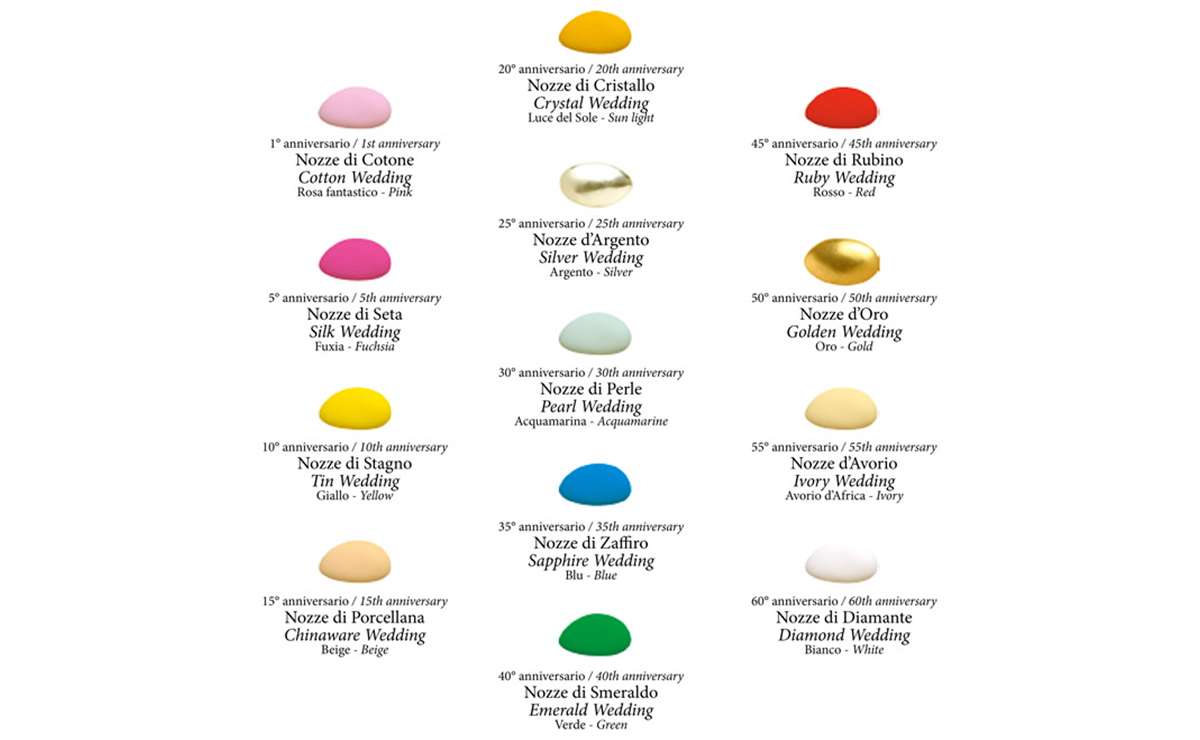 colori confetti anniversario