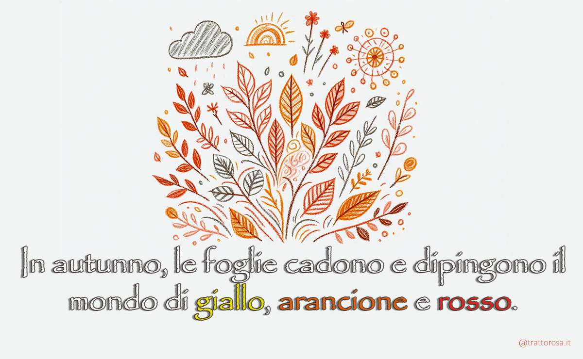 Disegno fatto con i pastelli degli elementi autunnali e una frase per i bambini: In autunno, le foglie cadono e dipingono il mondo di giallo, arancione e rosso.